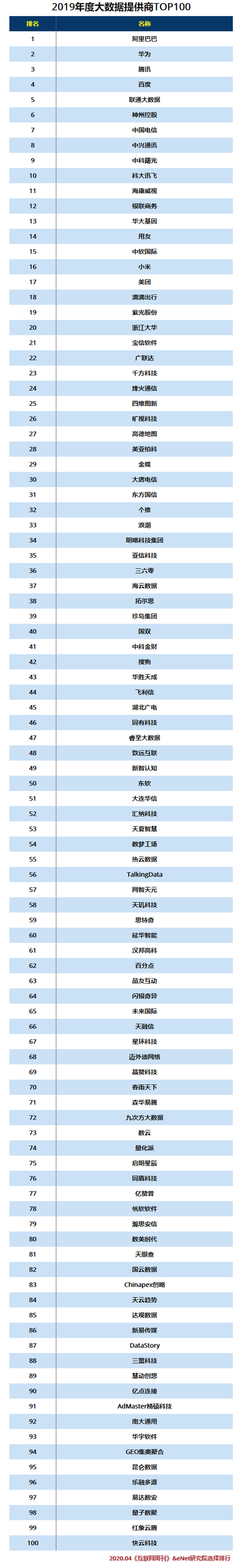 2019年度大数据提供商TOP100.jpg