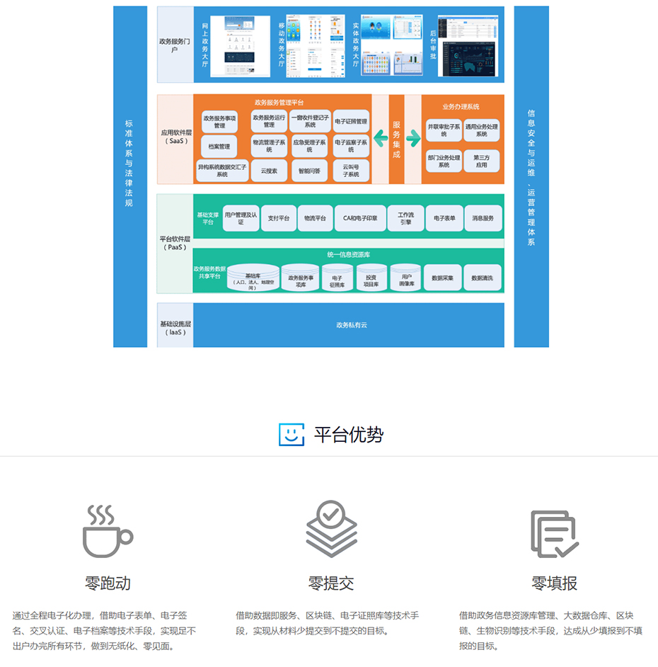 政务服务平台-开普云.jpg