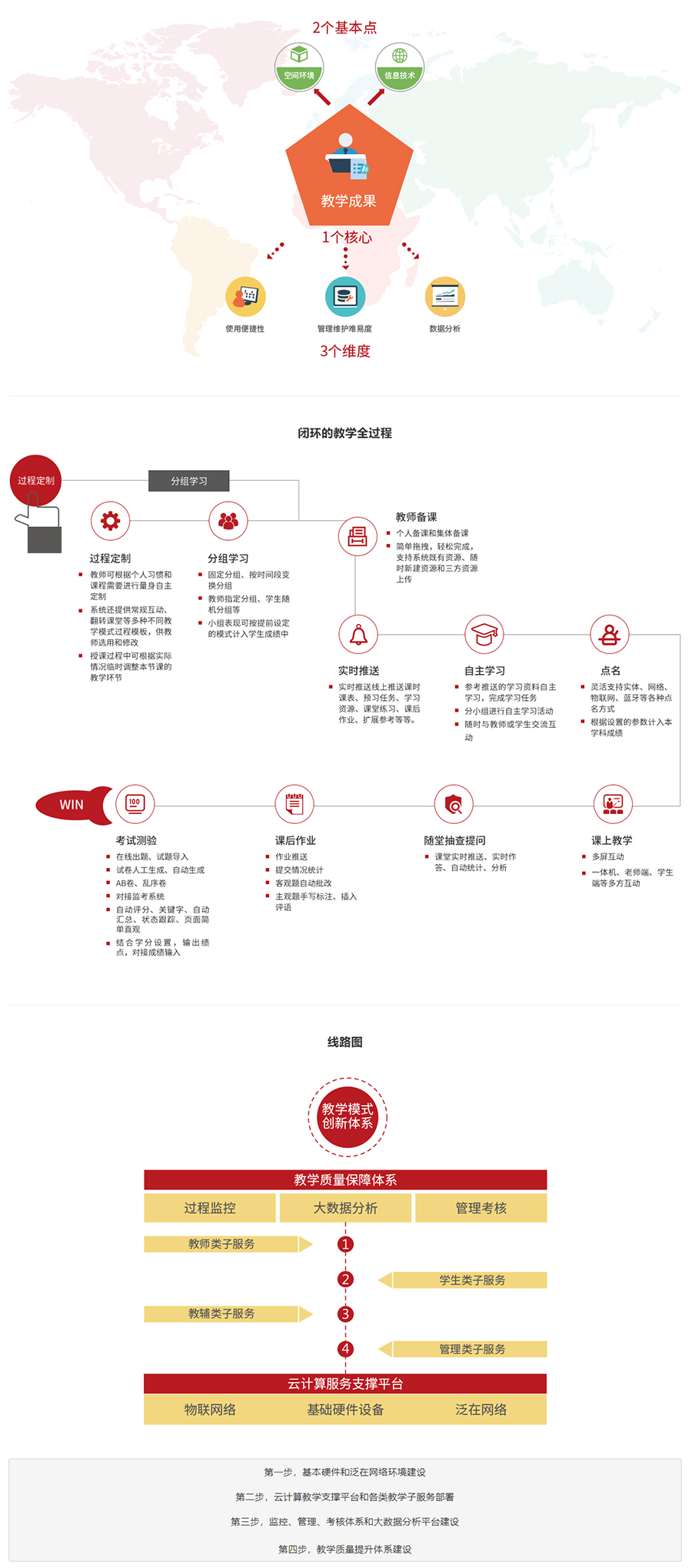 智慧教室解决方案-智慧教室解决方案-轩辕产教融合服务平台.jpg