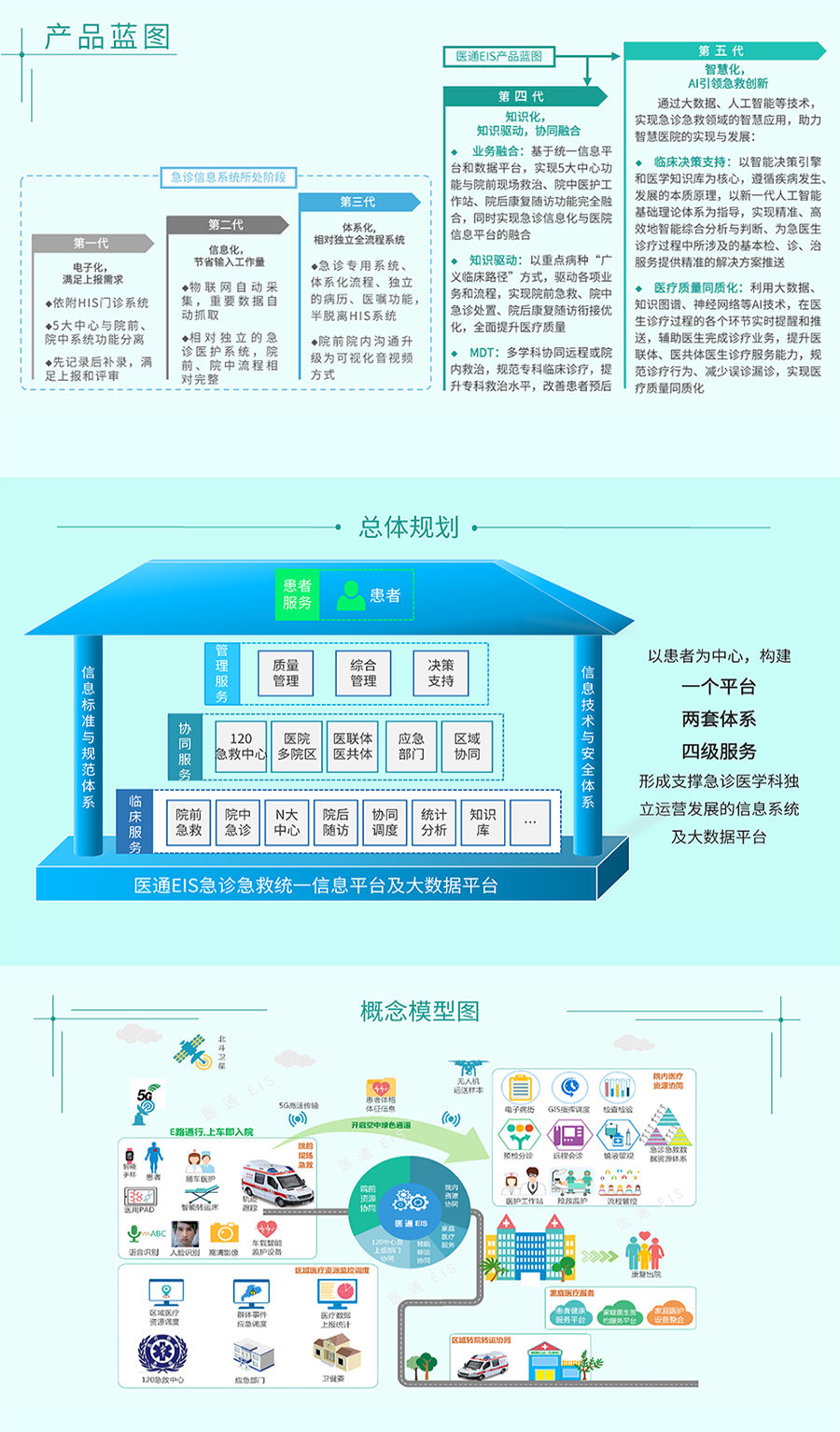 轩辕医通EIS急诊急救整体解决方案.jpg