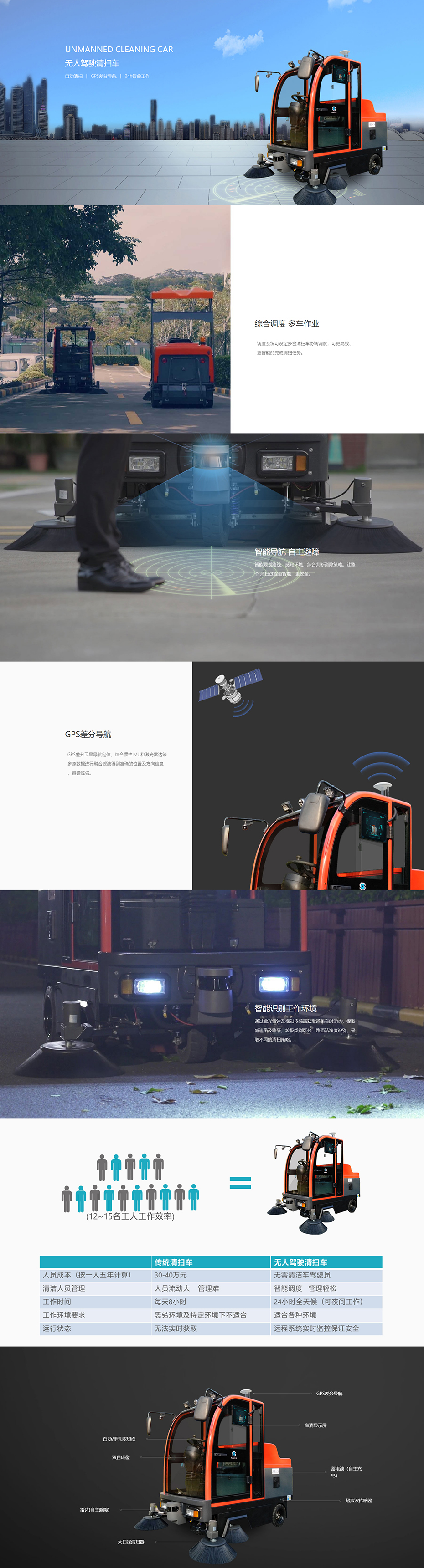 无人驾驶清扫车-广州赛特智能科技有限公司.jpg