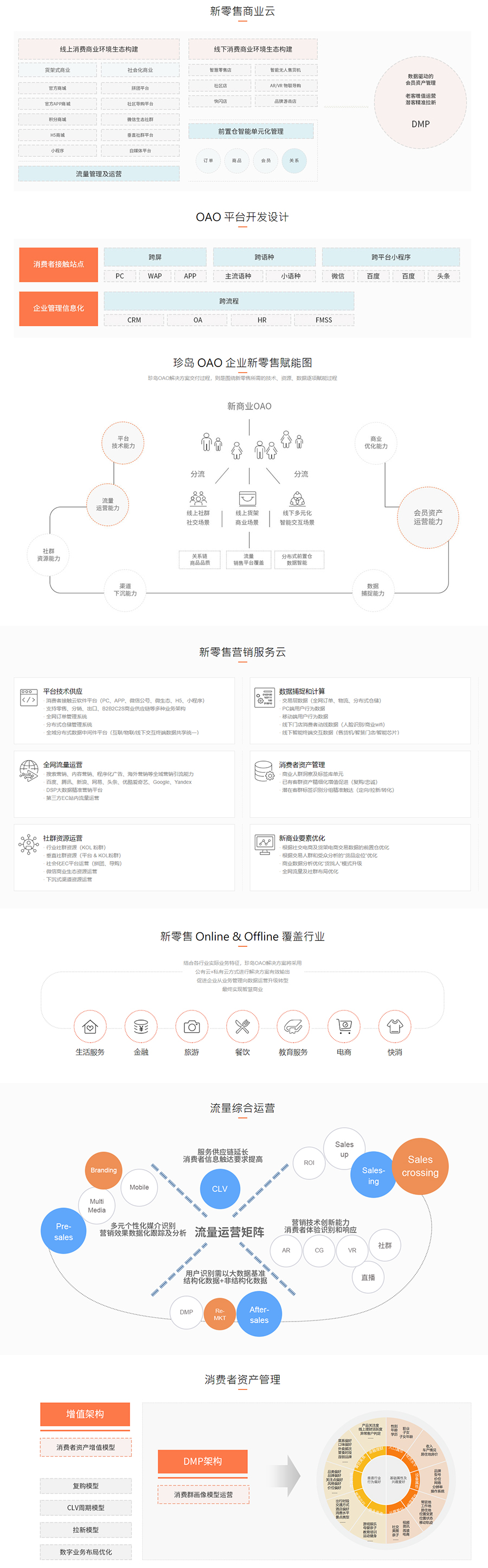 珍岛新零售营销服务云,新零售行业营销解决方案-珍岛集团.jpg