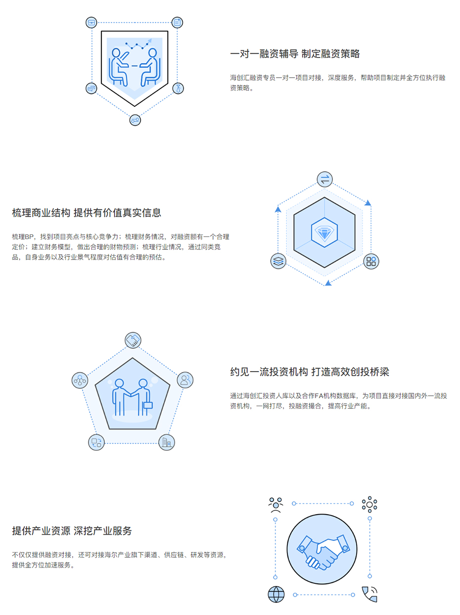FA融资顾问 - 产品服务 - 海创汇.jpg