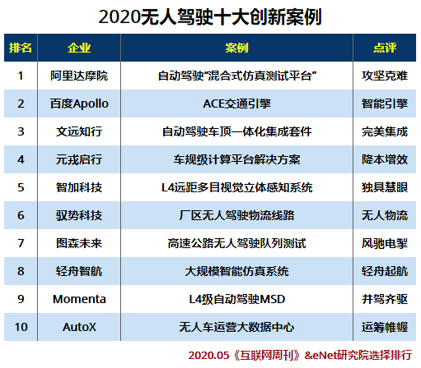 2020无人驾驶十大创新案例.jpg