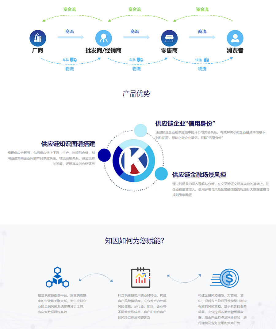 供应链金融风控方案-北京知因智慧数据科技有限公司.jpg