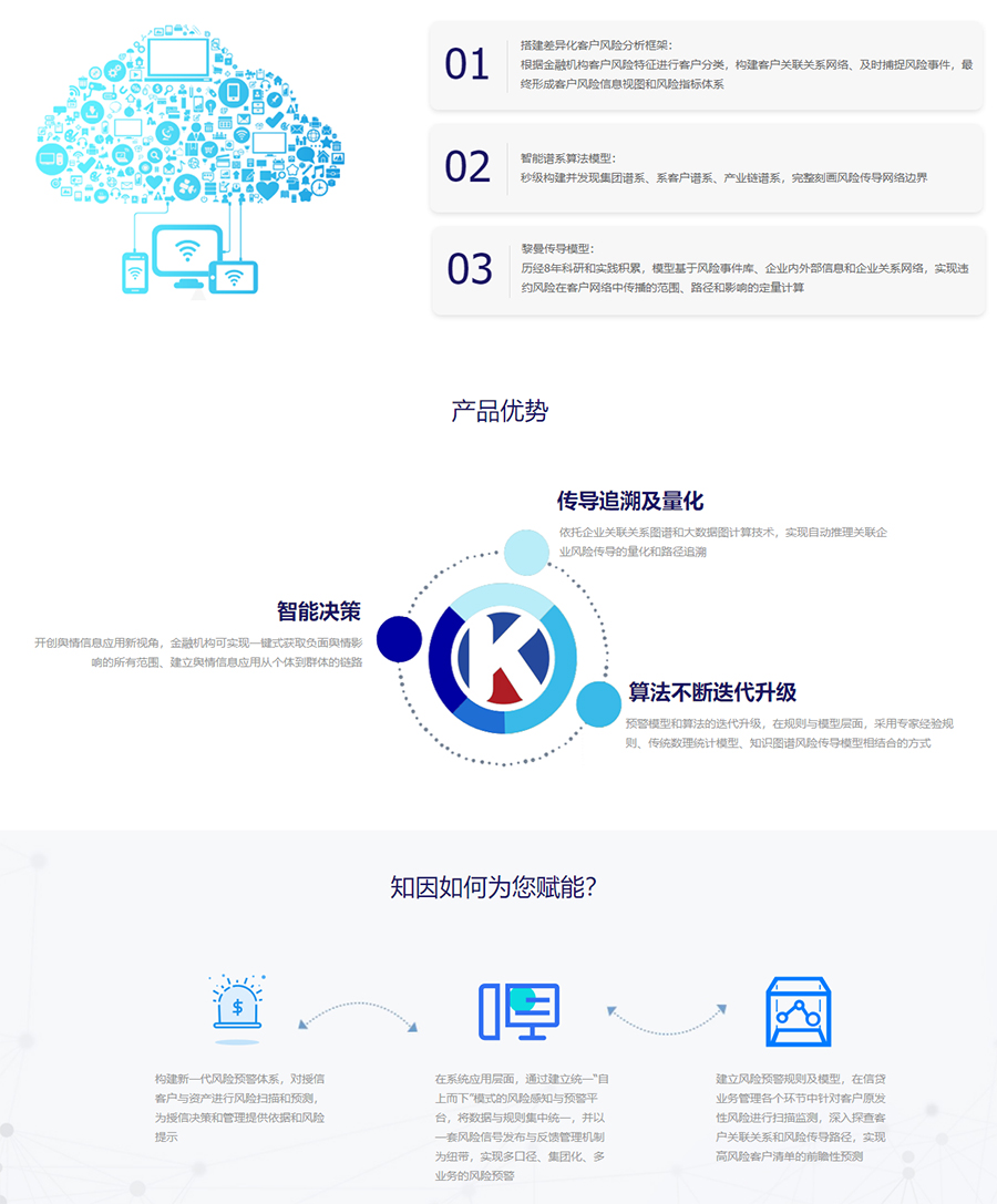 客户风险感知和预警-北京知因智慧数据科技有限公司.jpg