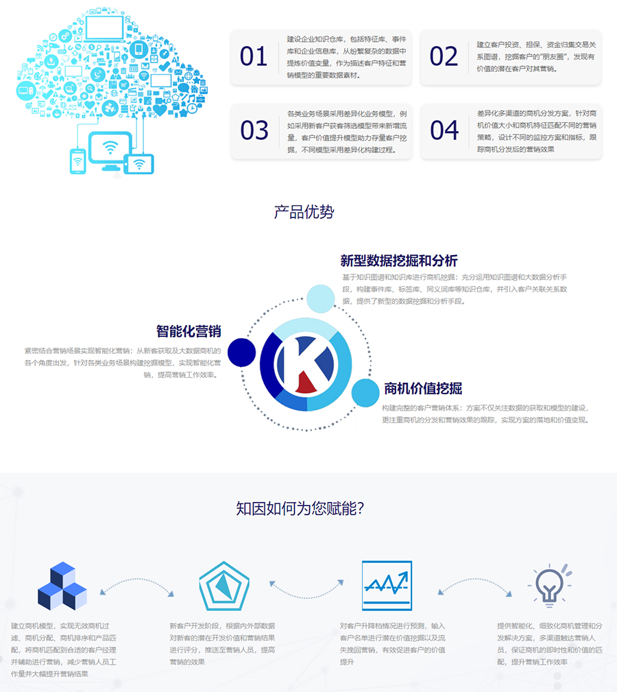 大数据精准商机获客-北京知因智慧数据科技有限公司.jpg