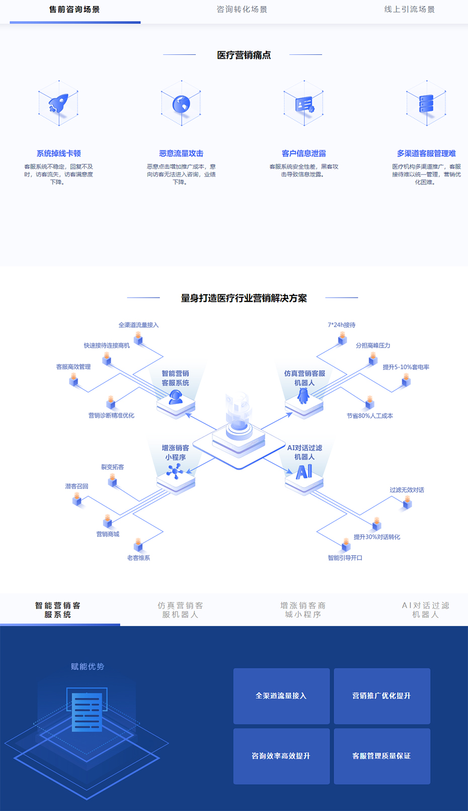 医疗行业解决方案_在线客服系统丨快商通官网.jpg