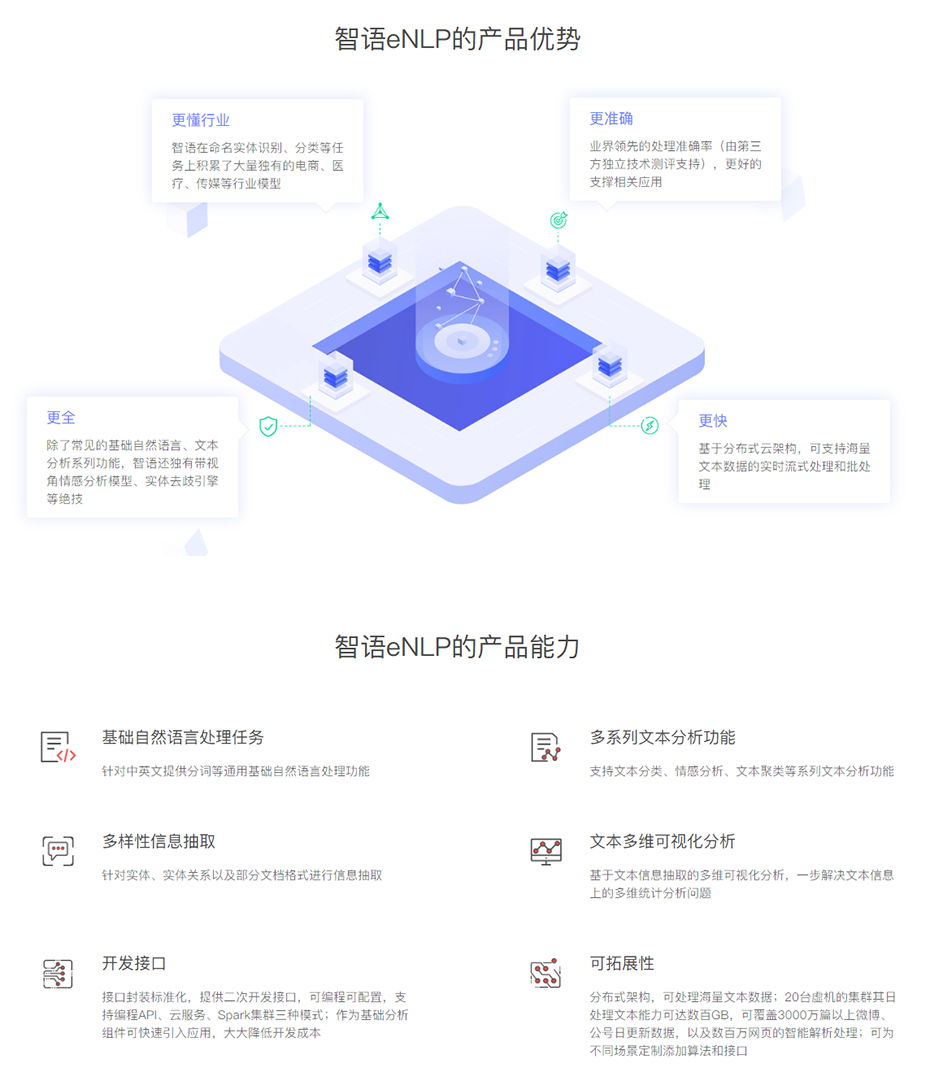 一览群智_elensdata - 专注人工智能大数据研究与应用，让每个客户拥有自己的AI大脑.jpg