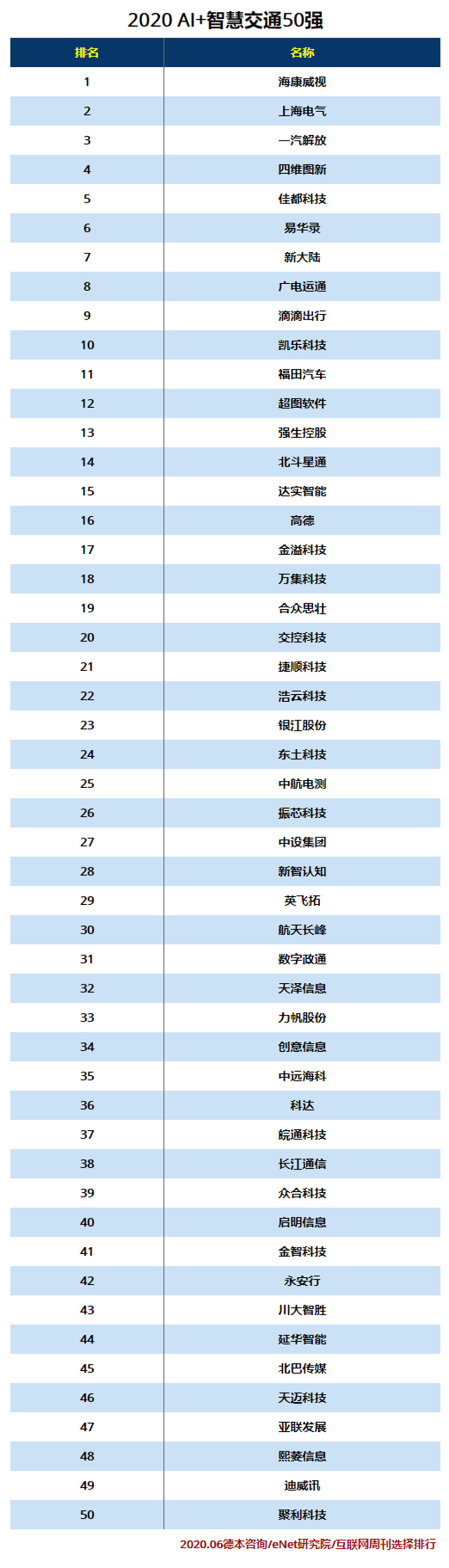 2020 AI+智慧交通50强.jpg