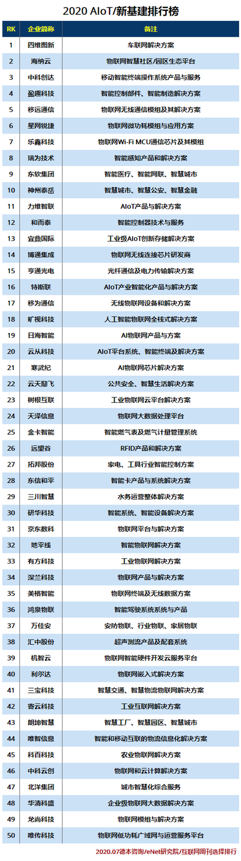 2020 AIoT_新基建排行榜.jpg