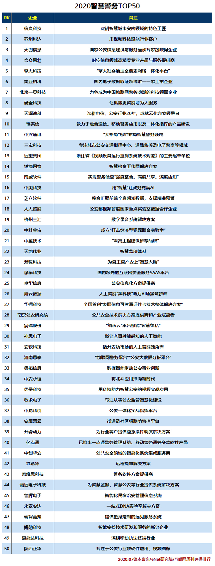 2020智慧警务TOP50.jpg