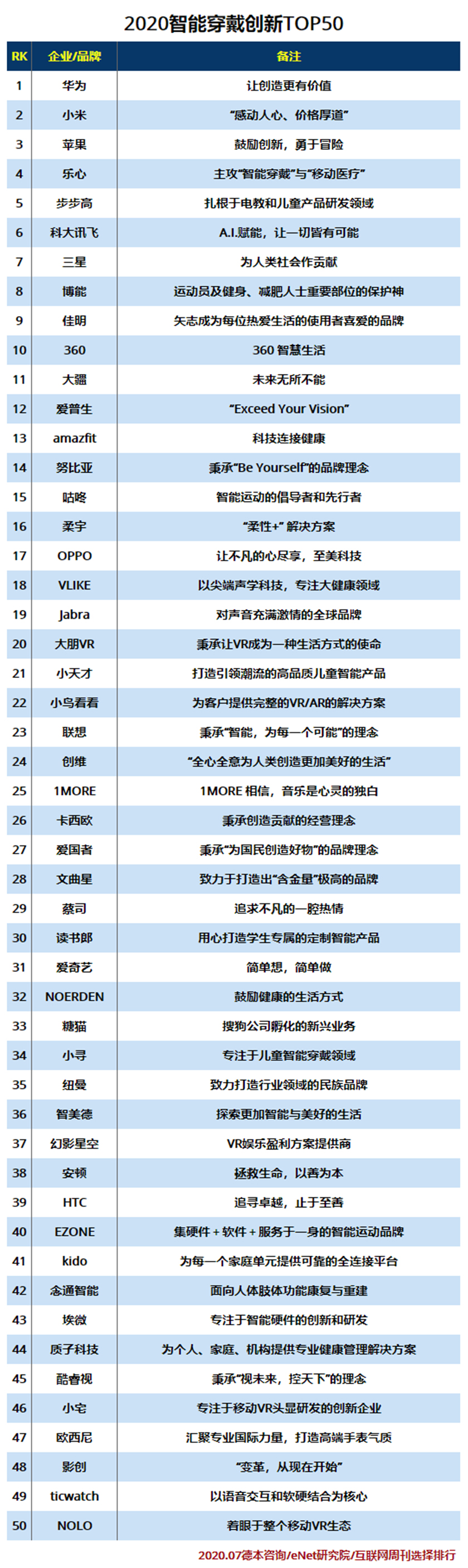 2020智能穿戴创新TOP50.jpg