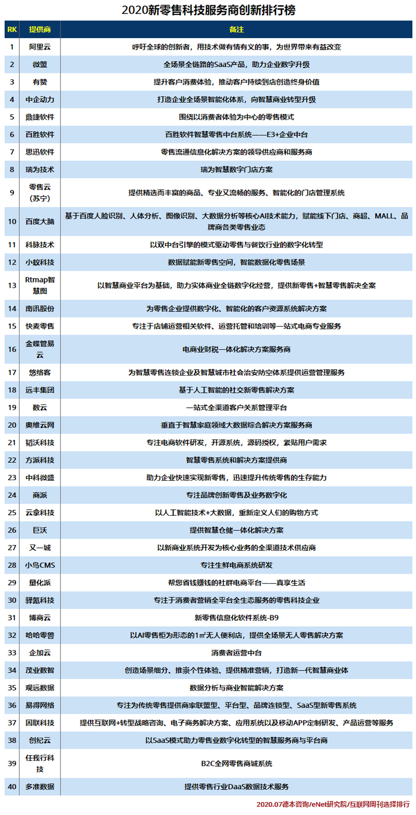 2020新零售科技服务商创新排行榜.jpg