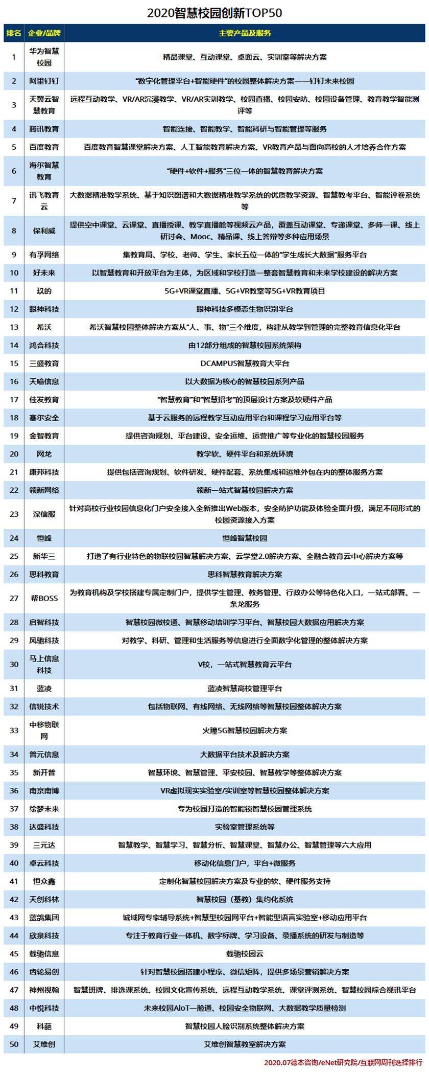 2020智慧校园创新TOP50.jpg