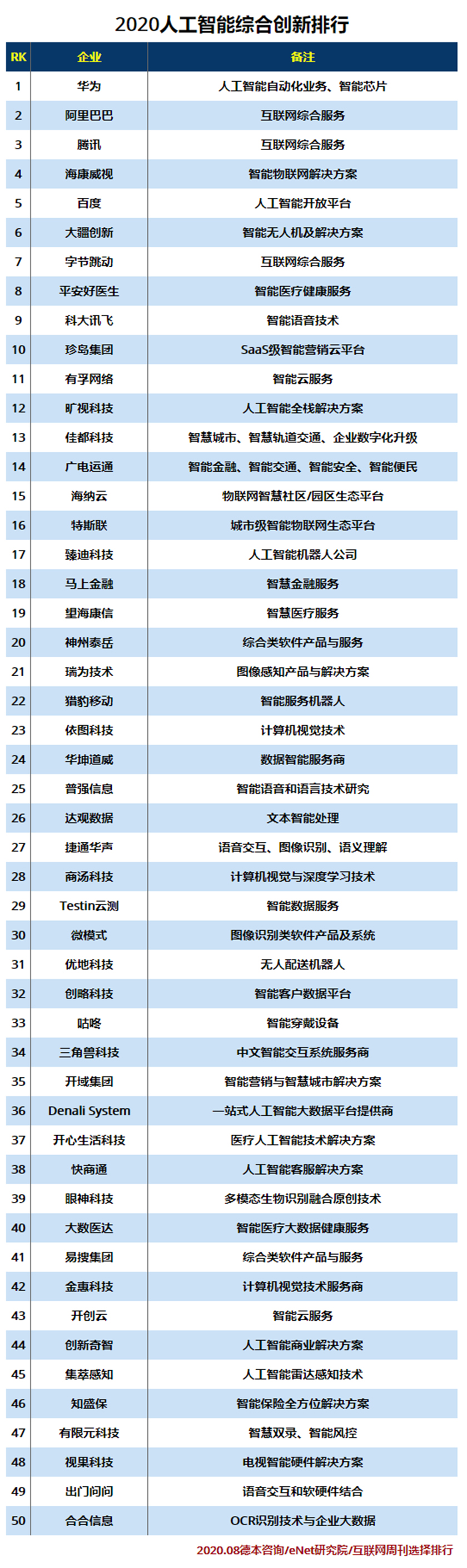 2020人工智能综合创新排行.jpg