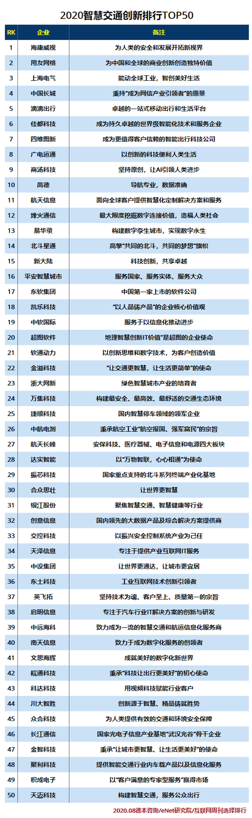 2020智慧交通创新排行TOP50.jpg