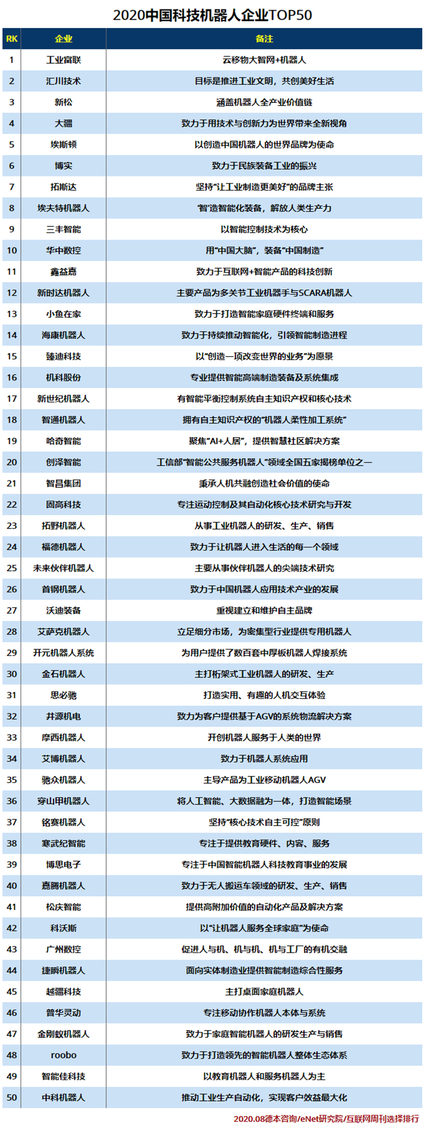 2020中国科技机器人企业TOP50.jpg