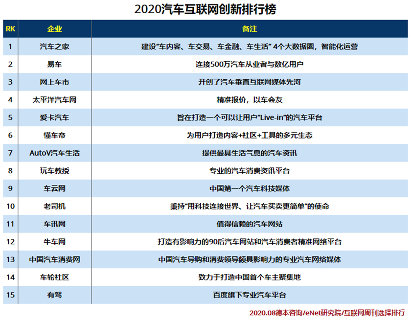 2020汽车互联网创新排行榜.jpg