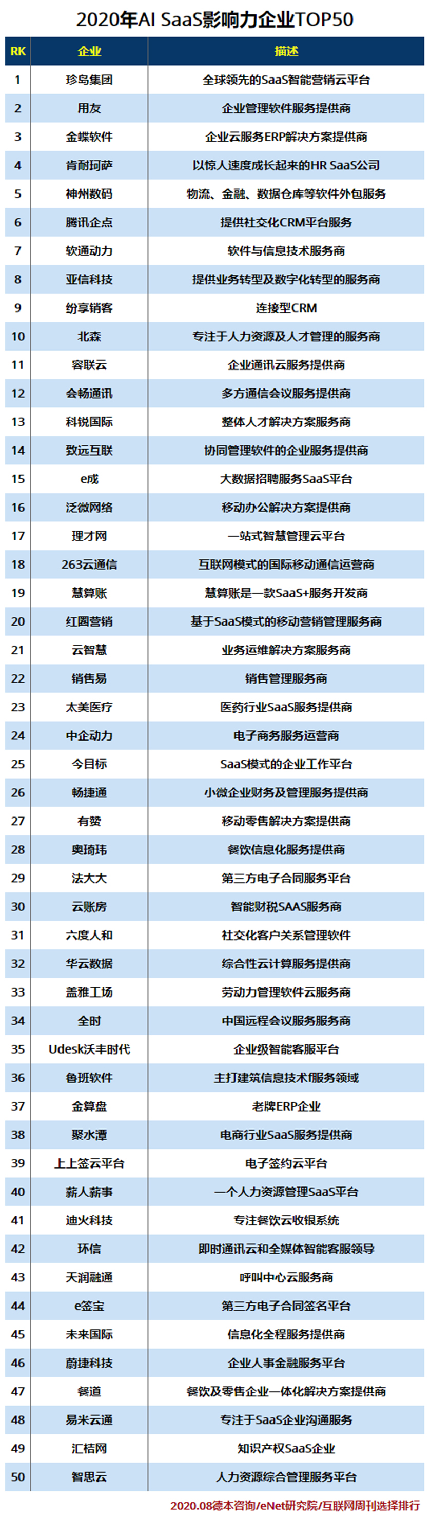 2020年AI SaaS影响力企业TOP50.jpg