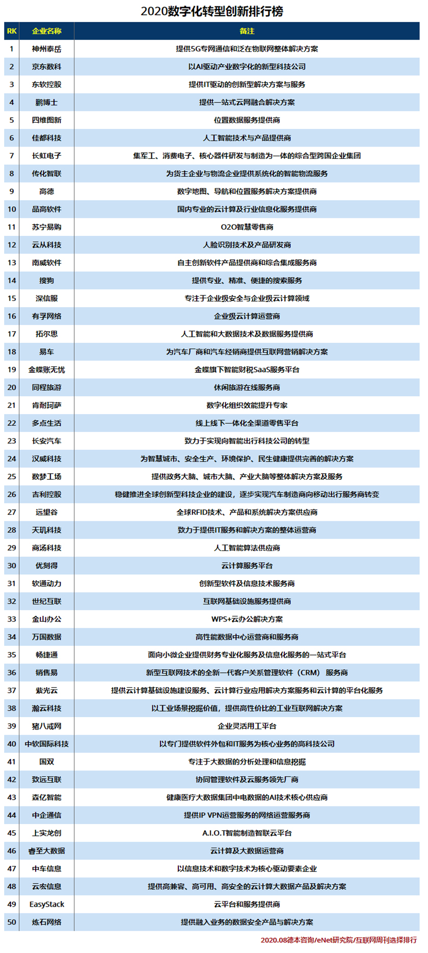 2020数字化转型创新排行榜.jpg