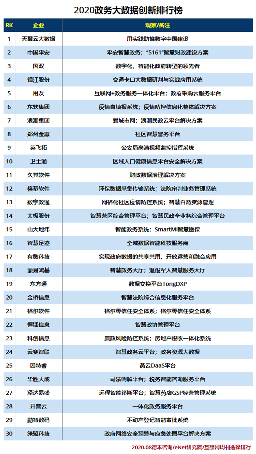 2020政务大数据创新排行榜.jpg