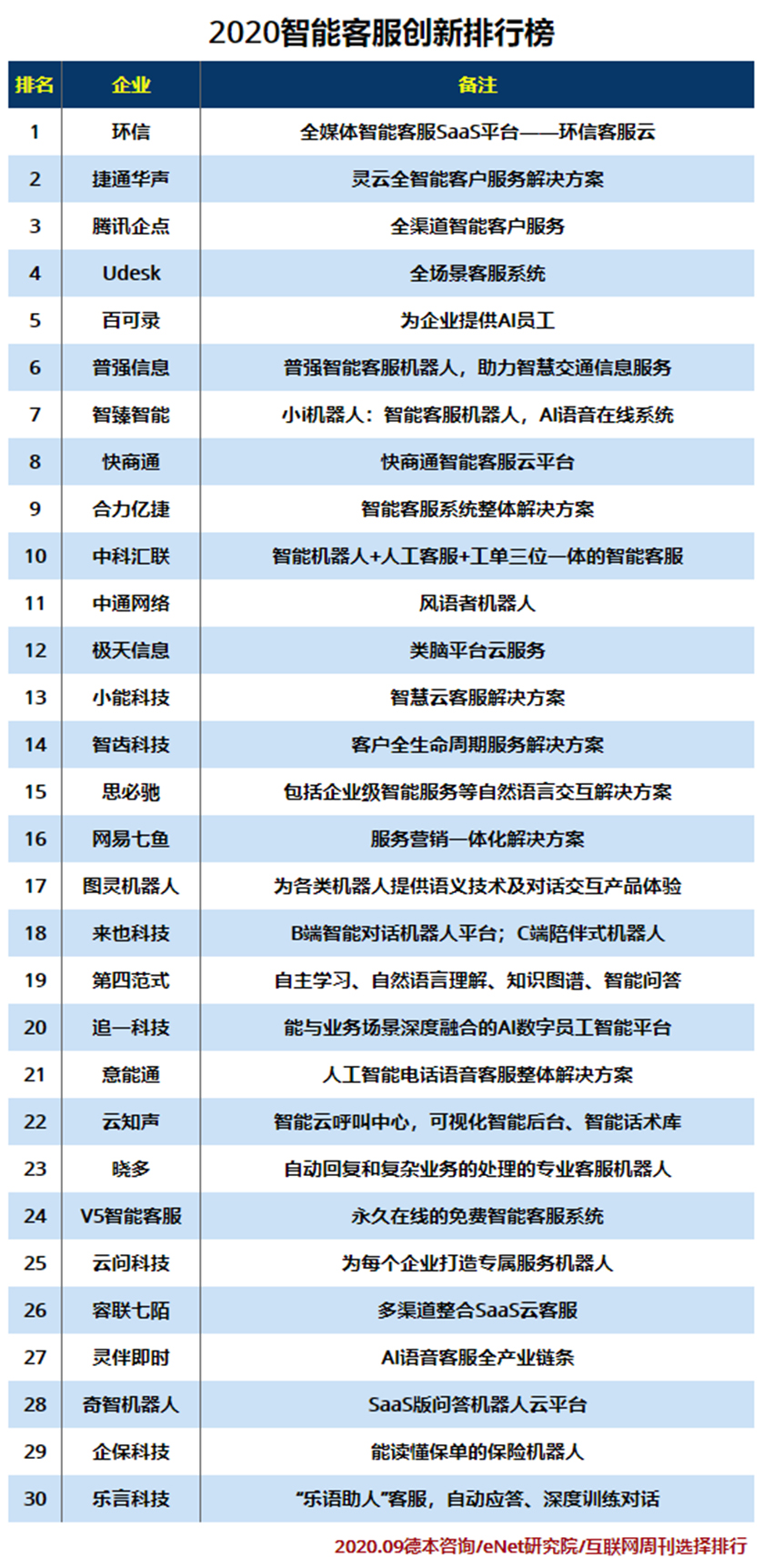 2020智能客服创新排行榜.jpg