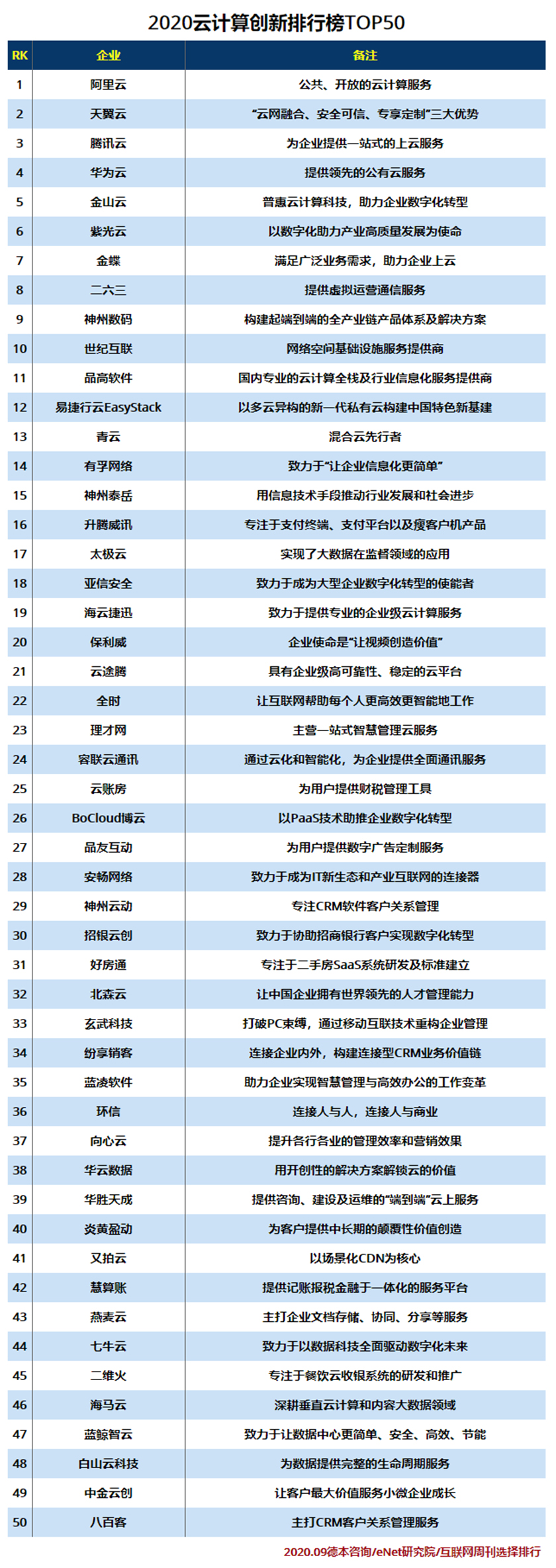 2020云计算创新排行榜TOP50.jpg