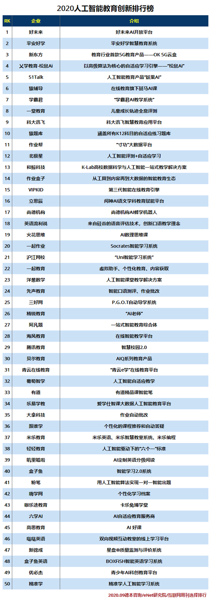 2020人工智能教育创新排行榜.jpg