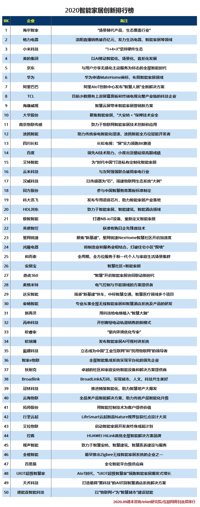 2020智能家居创新排行榜.jpg