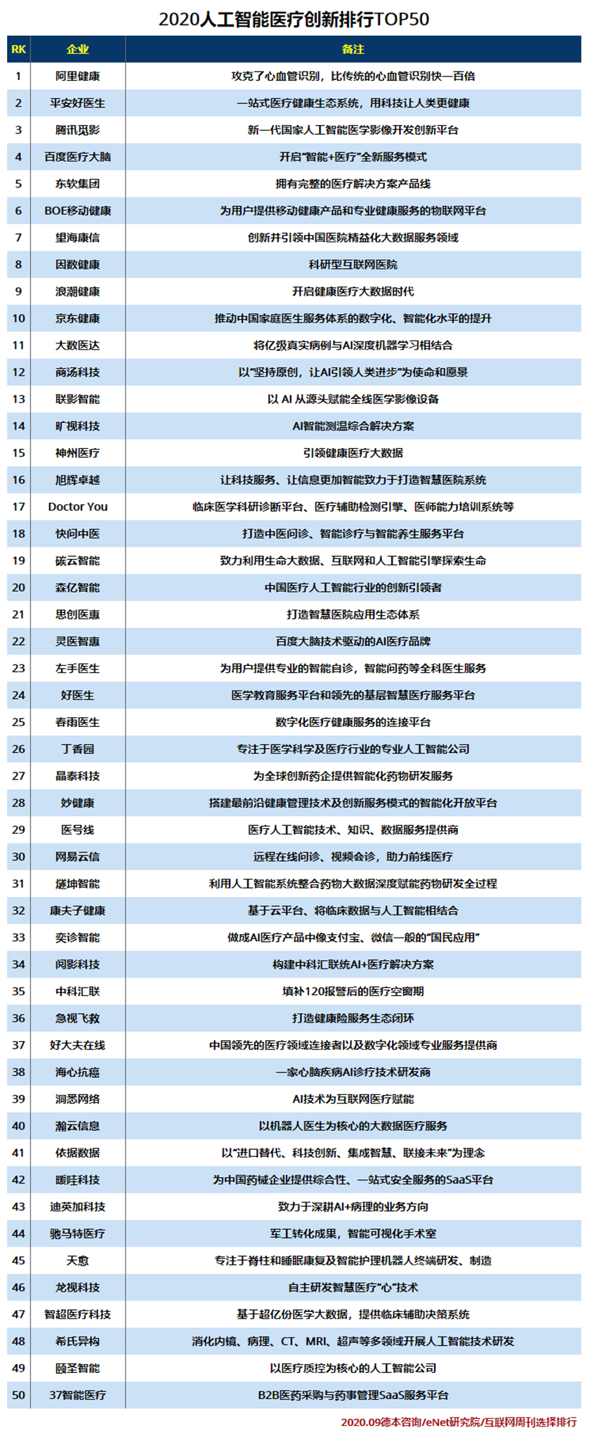 2020人工智能医疗创新排行TOP50.jpg