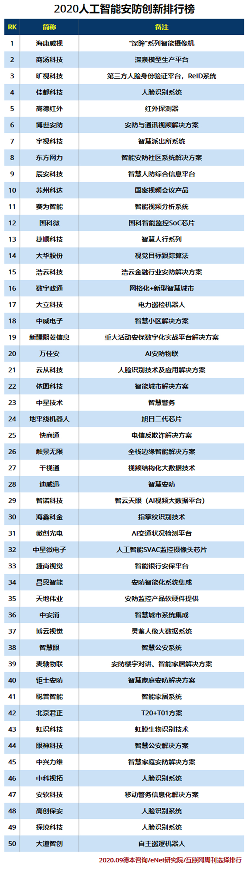 2020人工智能安防创新排行榜.jpg