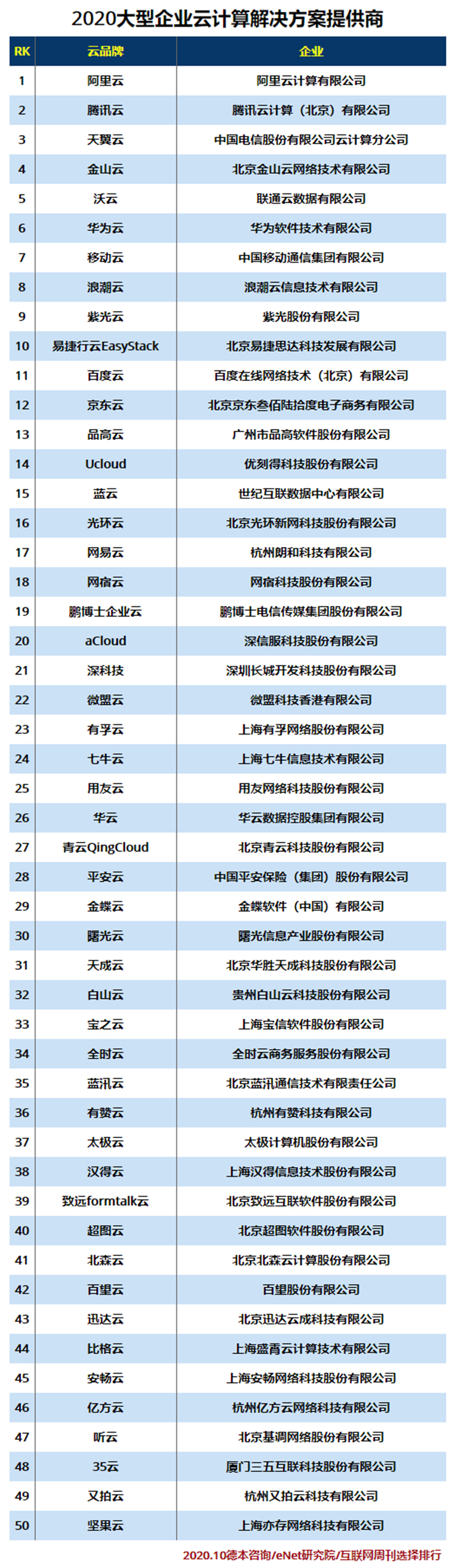 2020大型企业云计算解决方案提供商.jpg