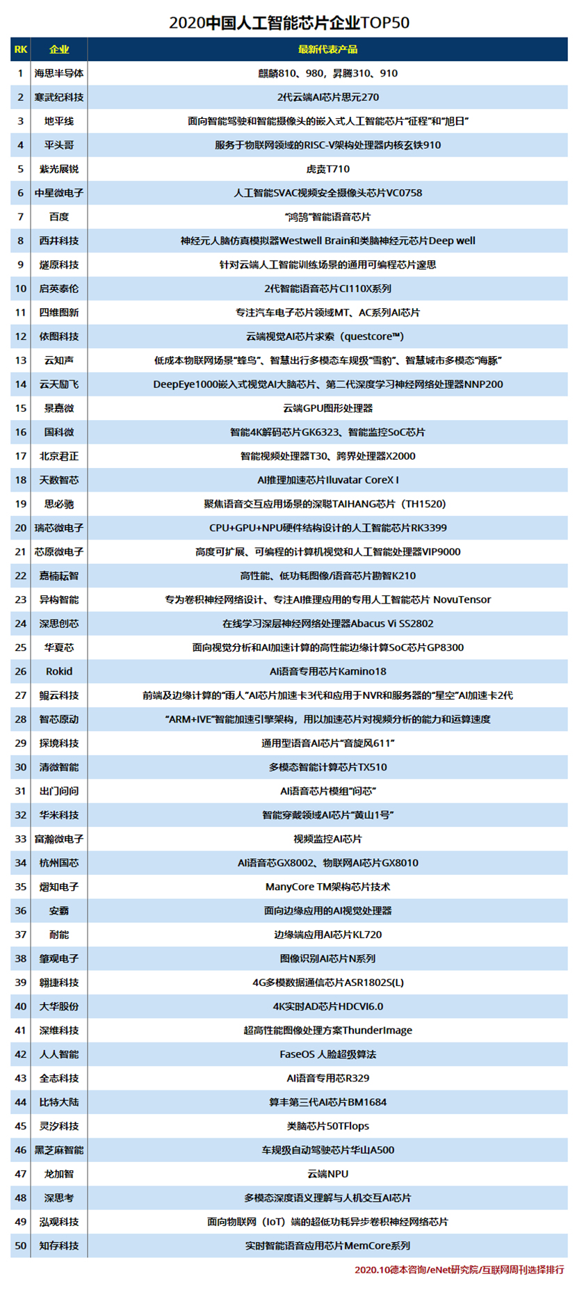 2020中国人工智能芯片企业TOP50.jpg