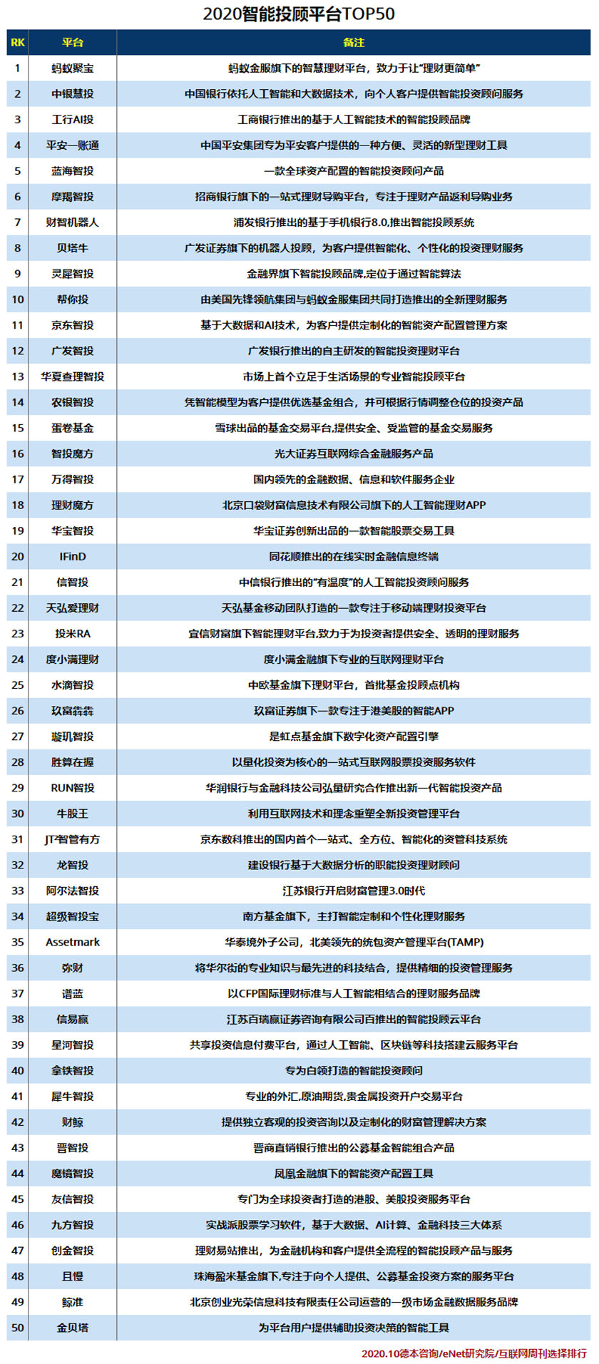 2020智能投顾平台TOP50.jpg