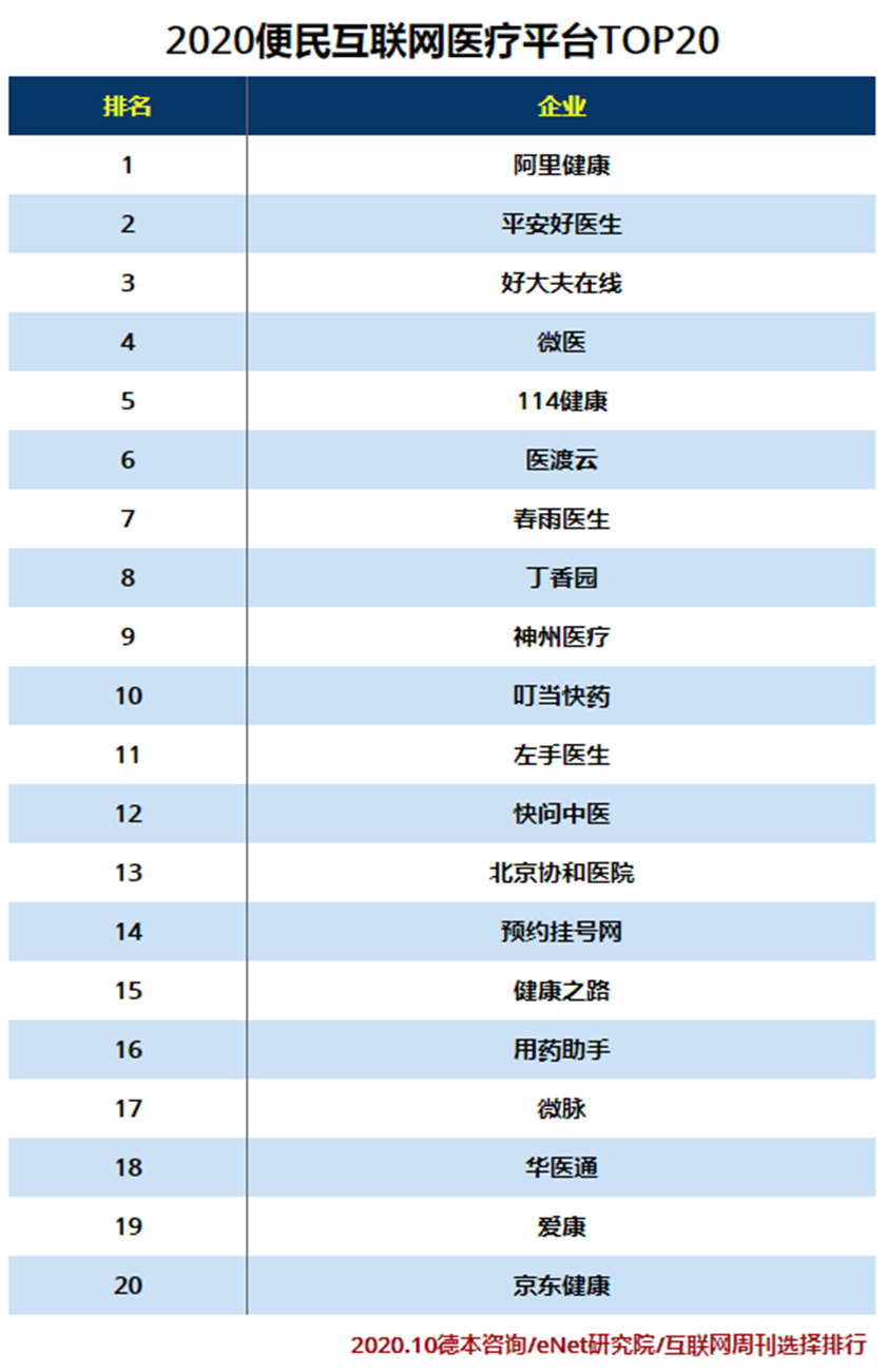 中国20家便民互联网医疗平台.jpg