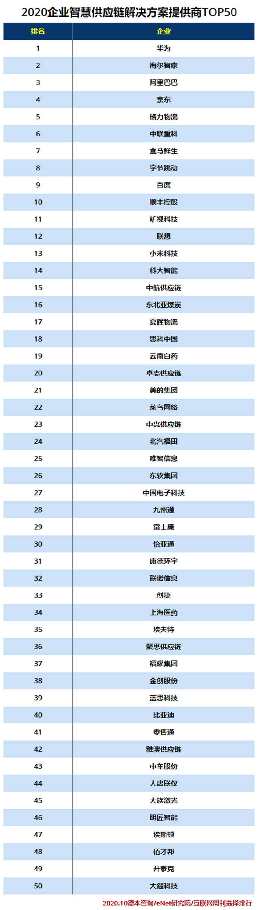 2020企业智慧供应链解决方案提供商TOP50.jpg