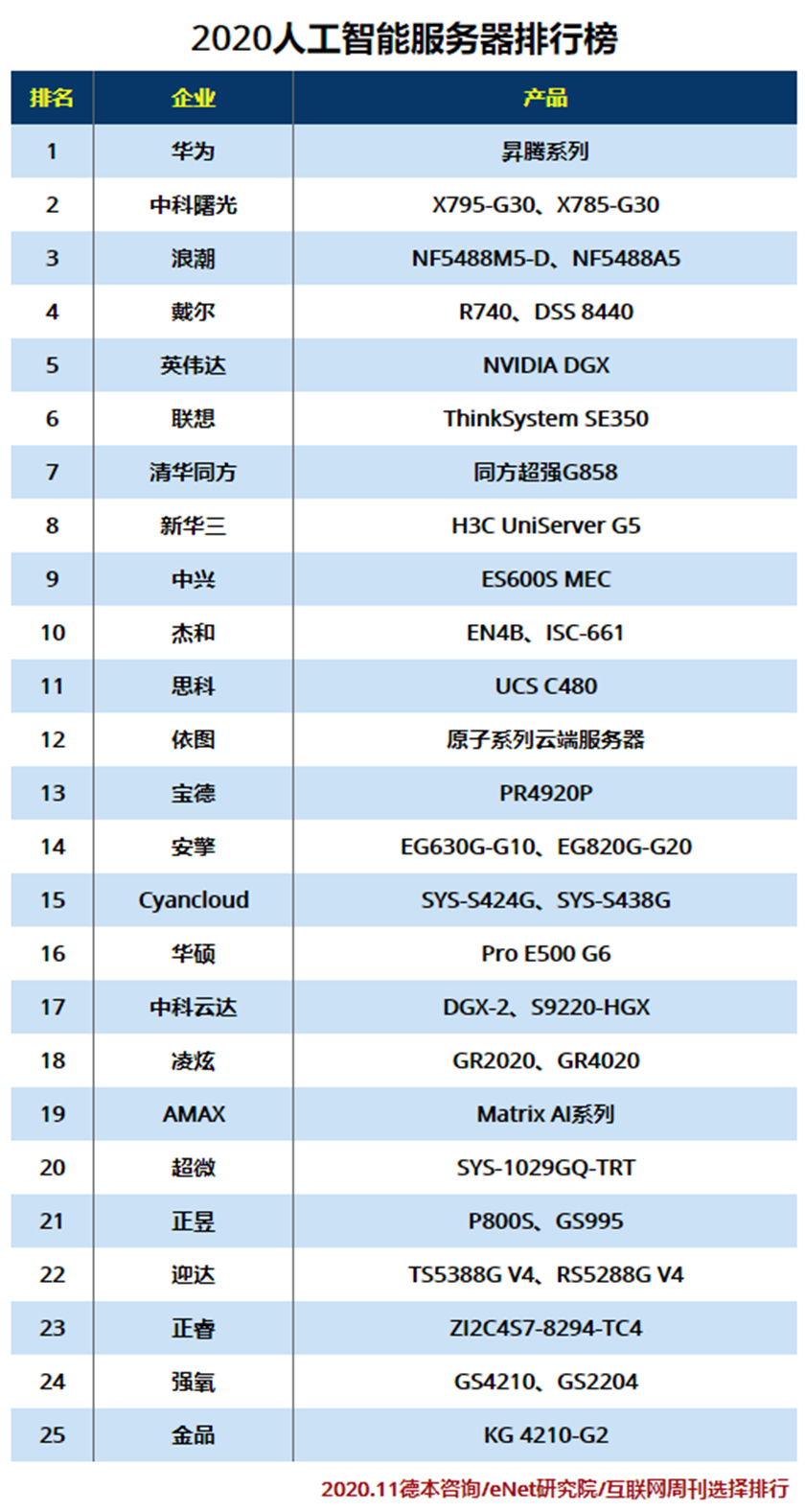 2020人工智能服务器排行榜.jpg