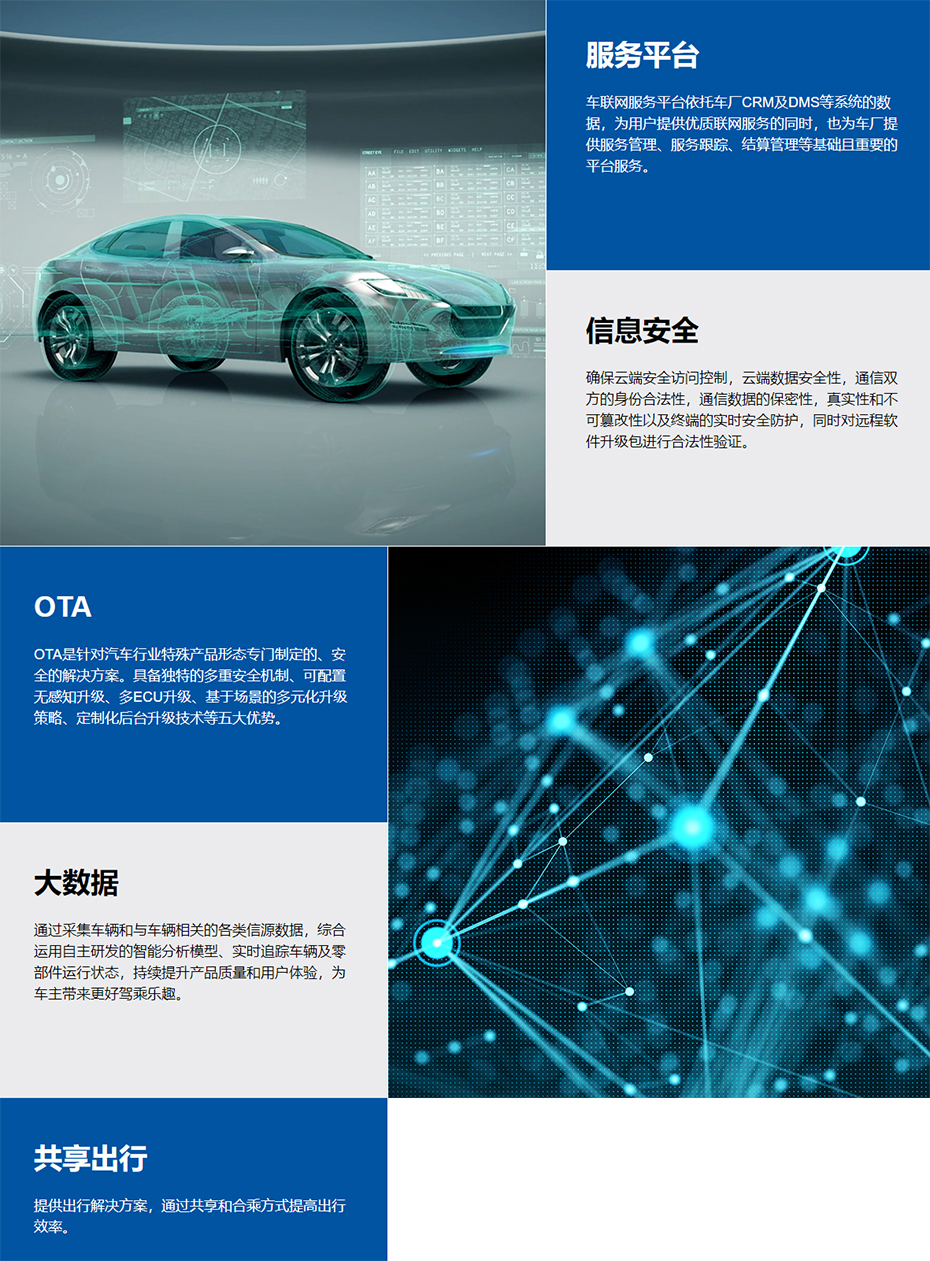 网联服务 - 产品与服务 - 德赛西威官方网站-Desay SV.jpg