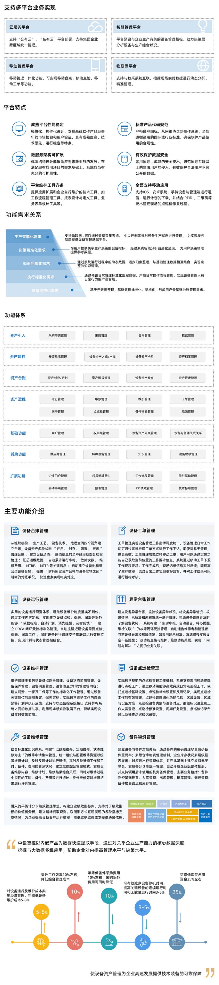 中设iEAM6设备资产管理系统_广东中设智控科技股份有限公司.jpg