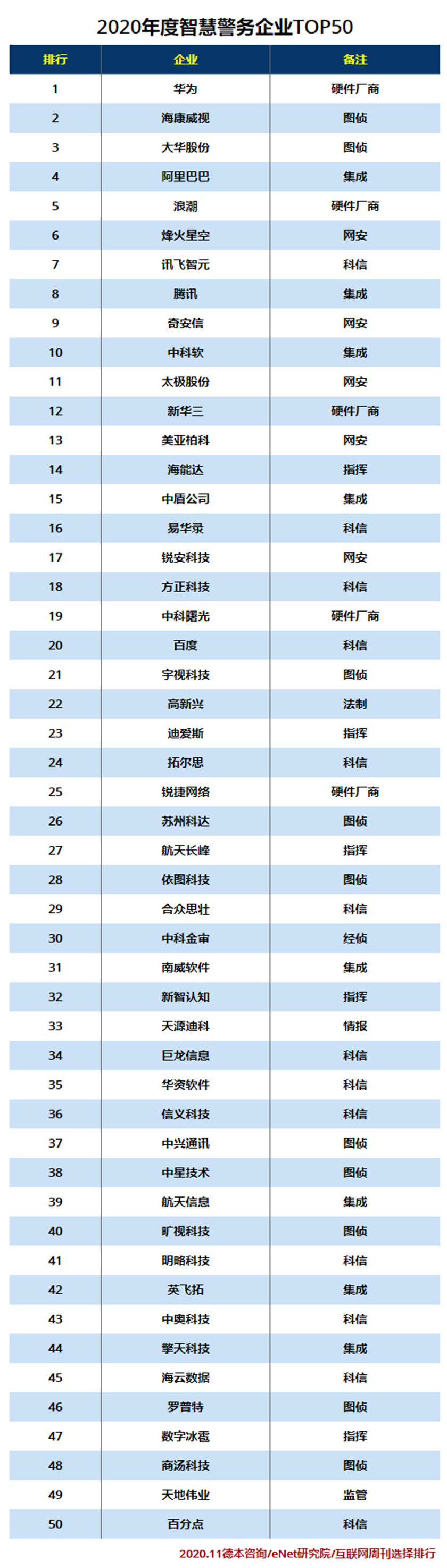 2020年度智慧警务企业TOP50.jpg