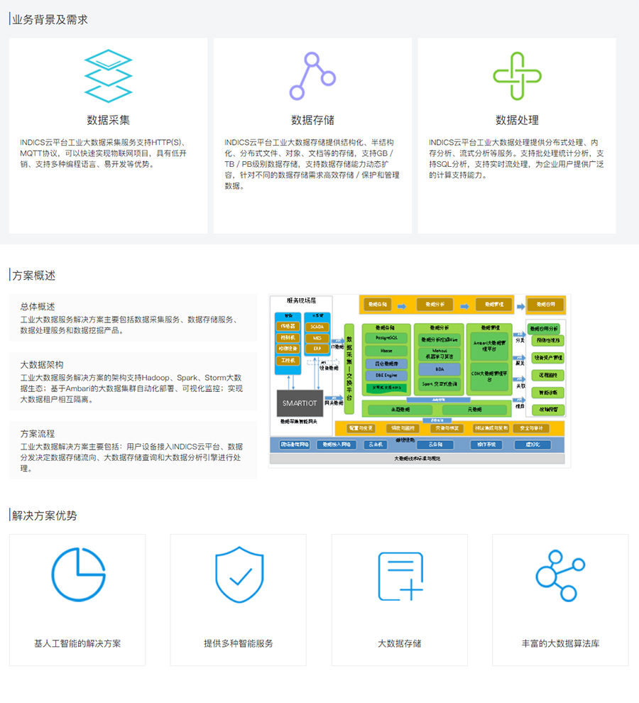 解决方案-开发者中心-航天云网.jpg