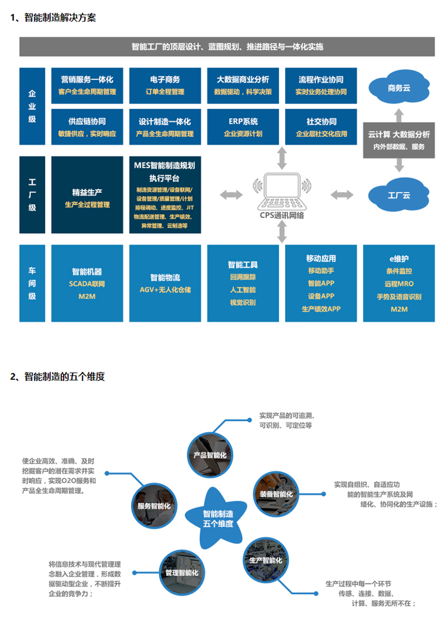 制造智能化_HIM华商智造.jpg