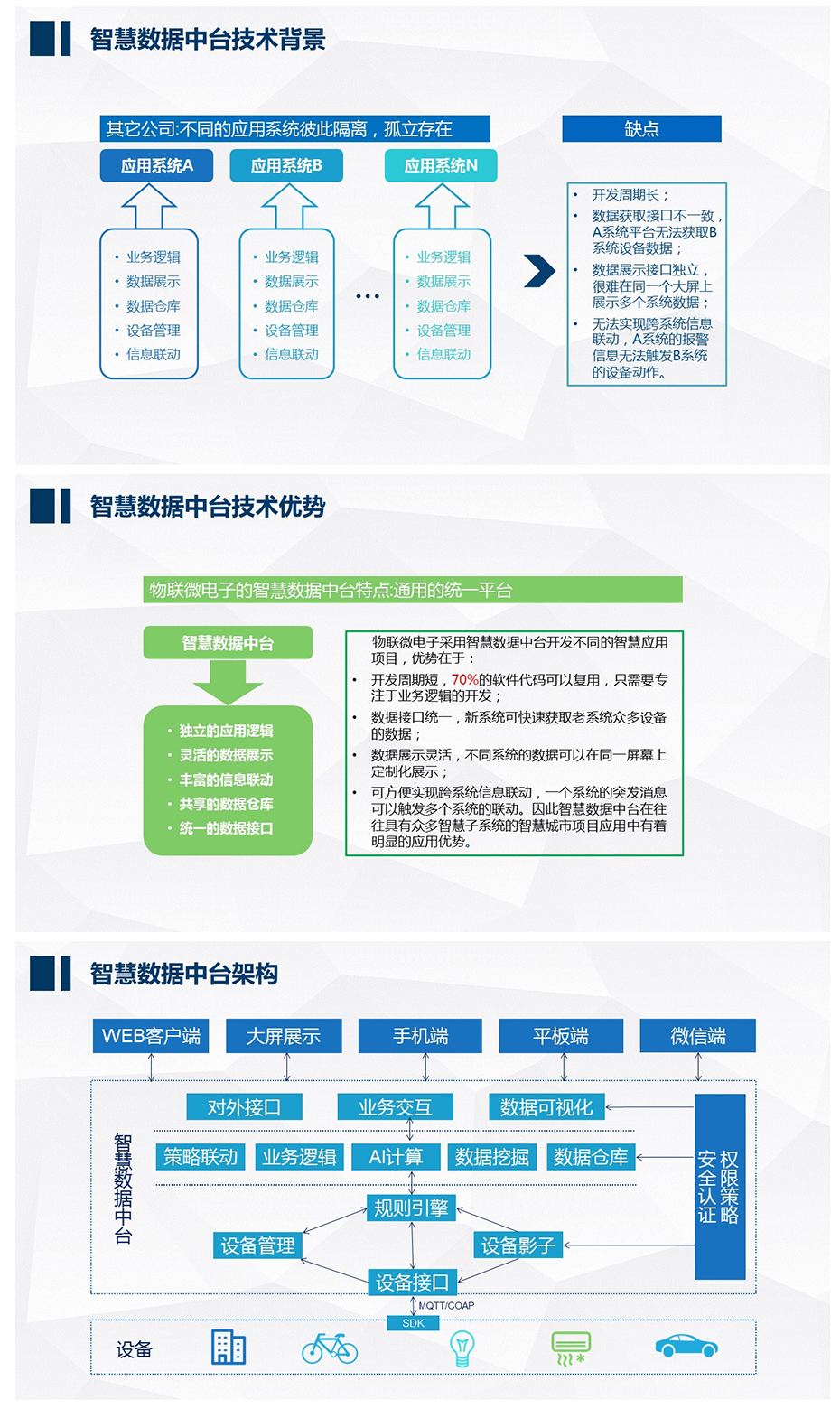智慧数据中台_深圳市物联微电子有限公司.jpg