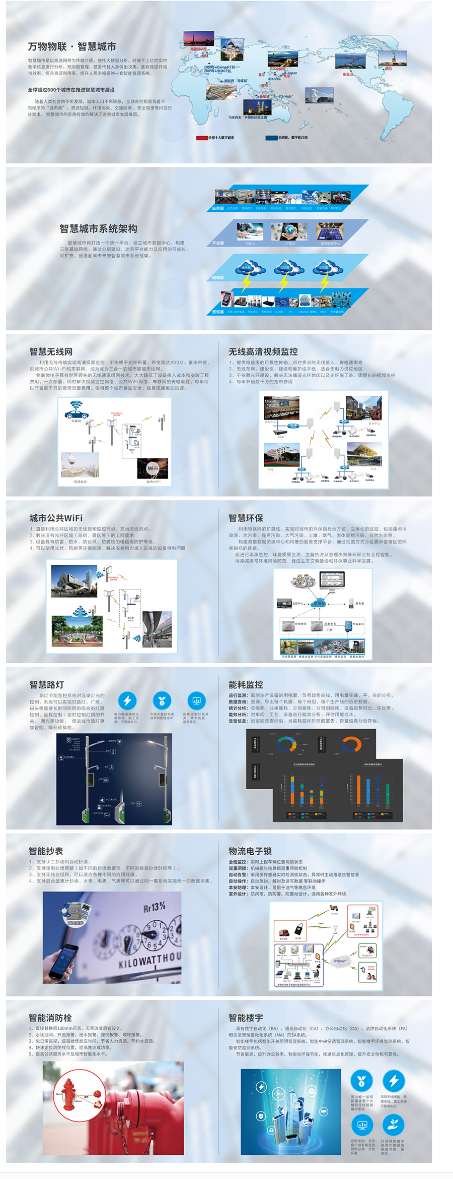 智慧城市方案_深圳市物联微电子有限公司.jpg