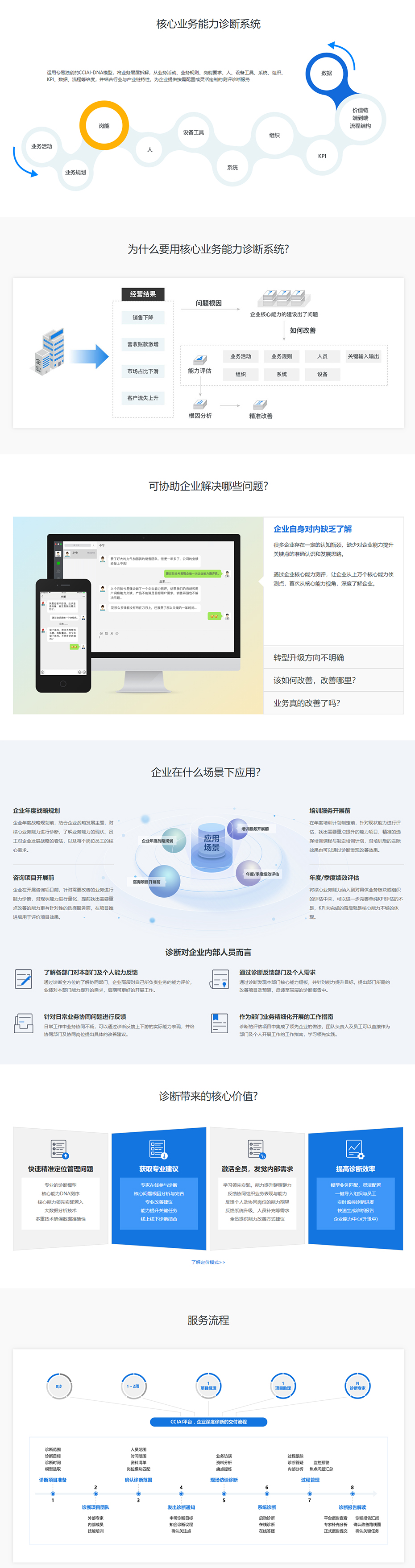 核心业务能力诊断系统.jpg