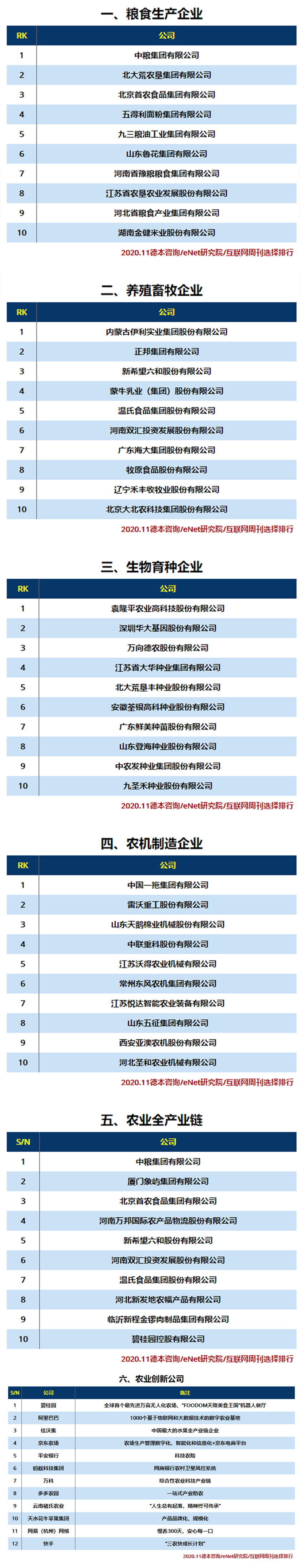 2020未来农业企业分类排行.jpg