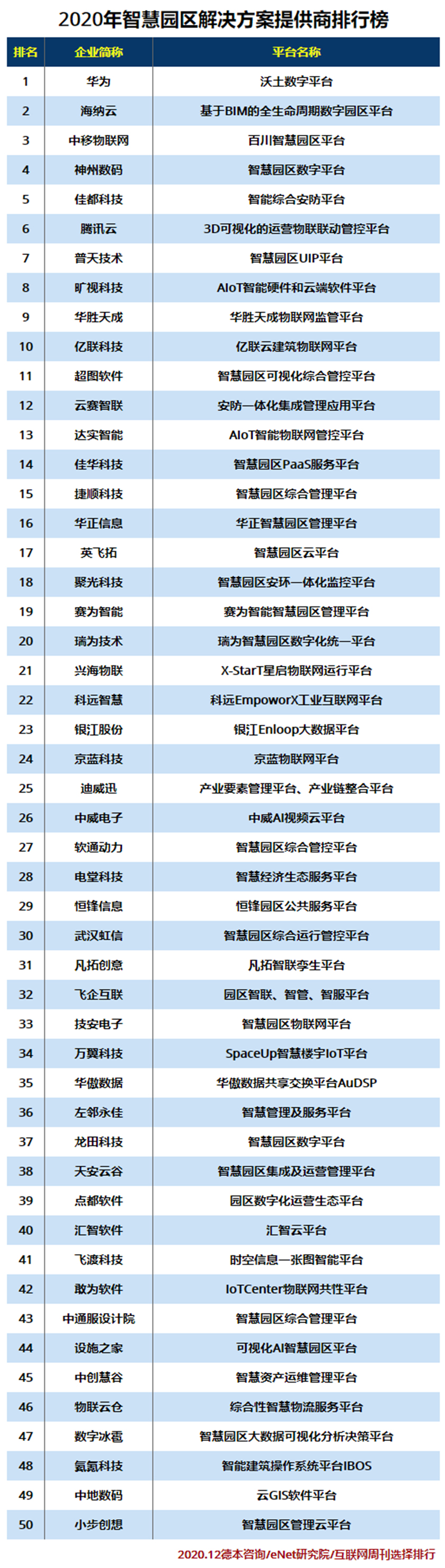 2020年智慧园区解决方案提供商排行榜.jpg