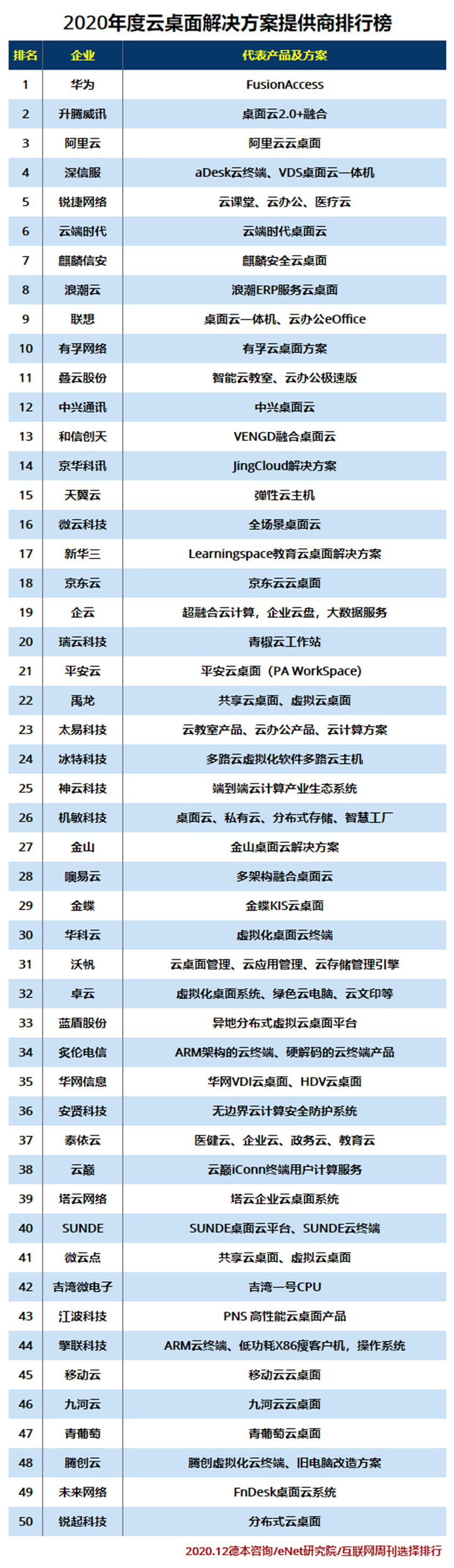 2020云桌面提供商排行榜.jpg