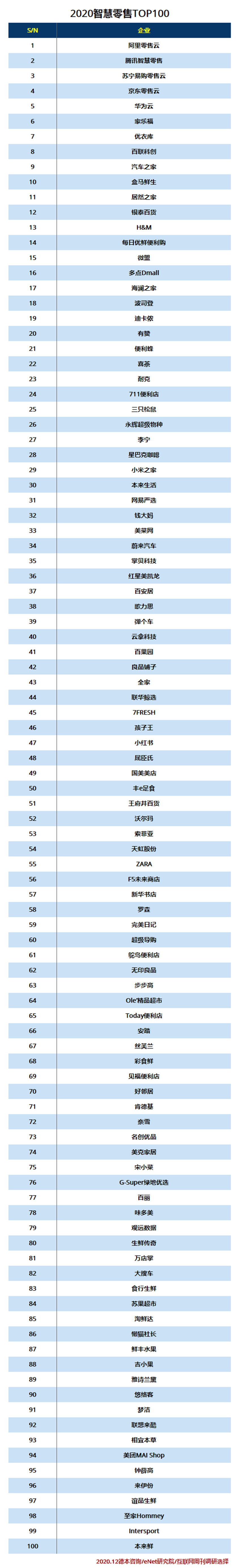 2020智慧零售TOP100.jpg